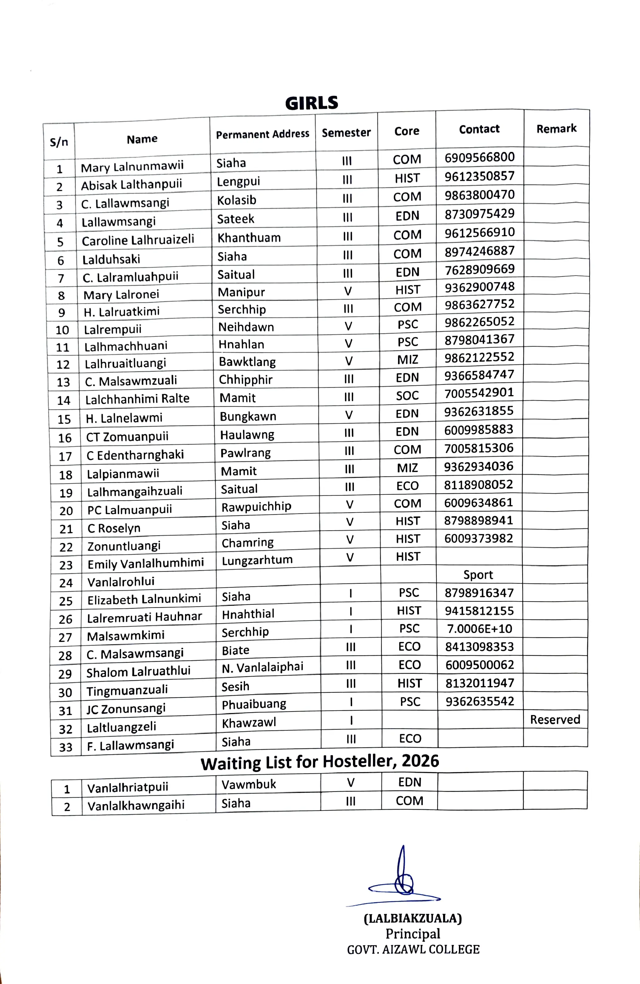 Selected Hostellers List 2026-2027 Dt 25.05.2026