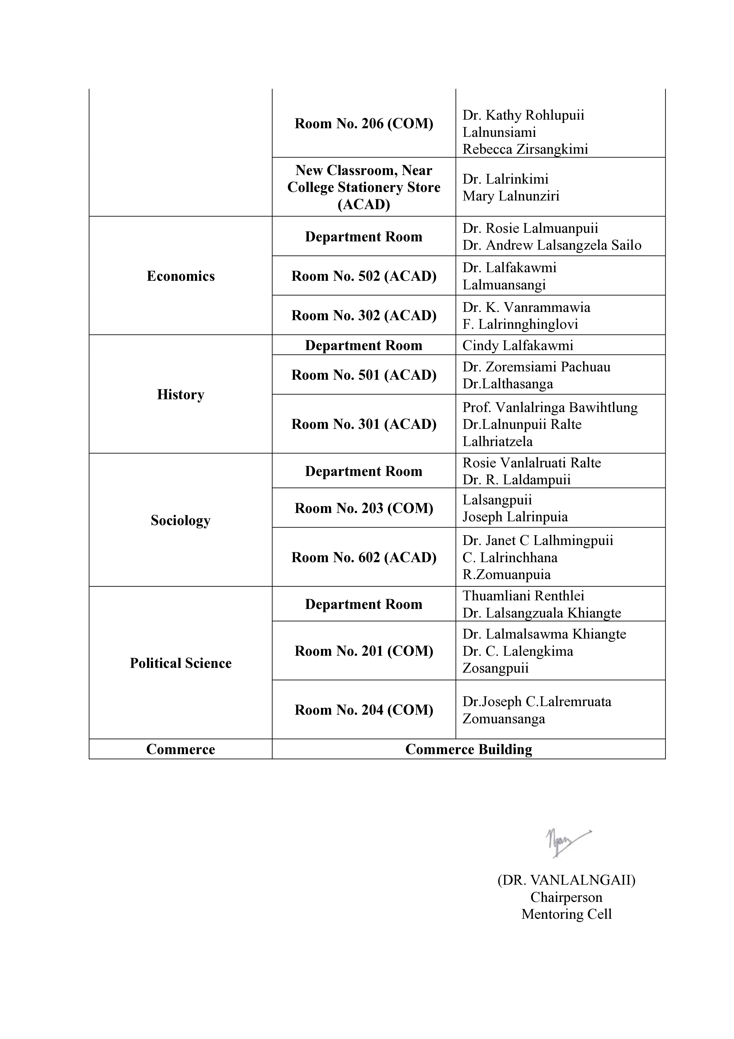 Mentoring Cell Notice Dt 06.10.2025